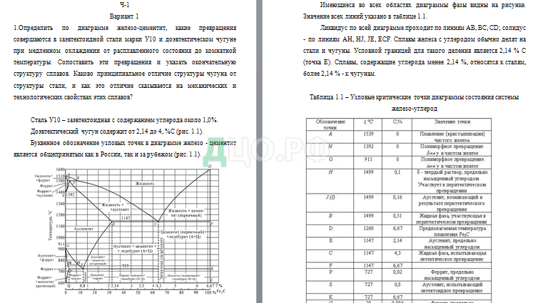 Контрольная работа по теме Чугун и сталь